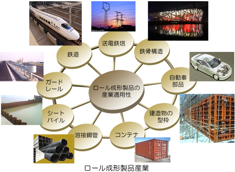 幅広い産業適用性