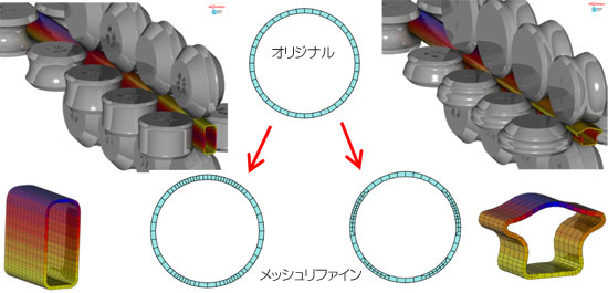 メッシュリファイン事例