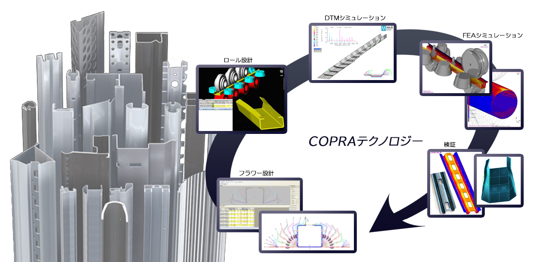 COPRAテクノロジー