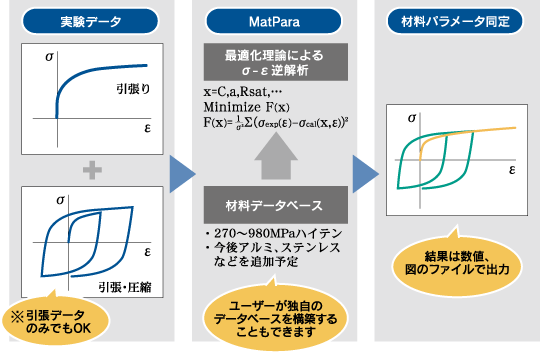 matpara特徴