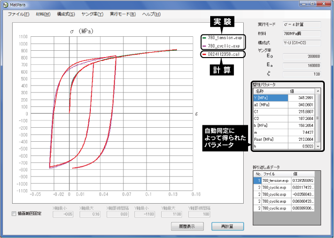 matparaグラフ