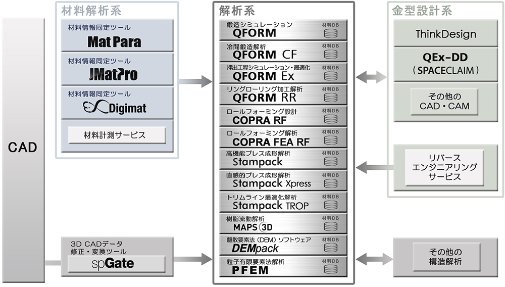 ADA製造系製品相関図