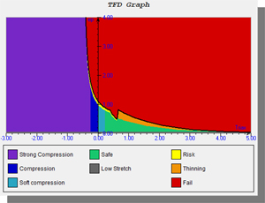 TFD図