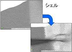 シェルのメッシュリファイン