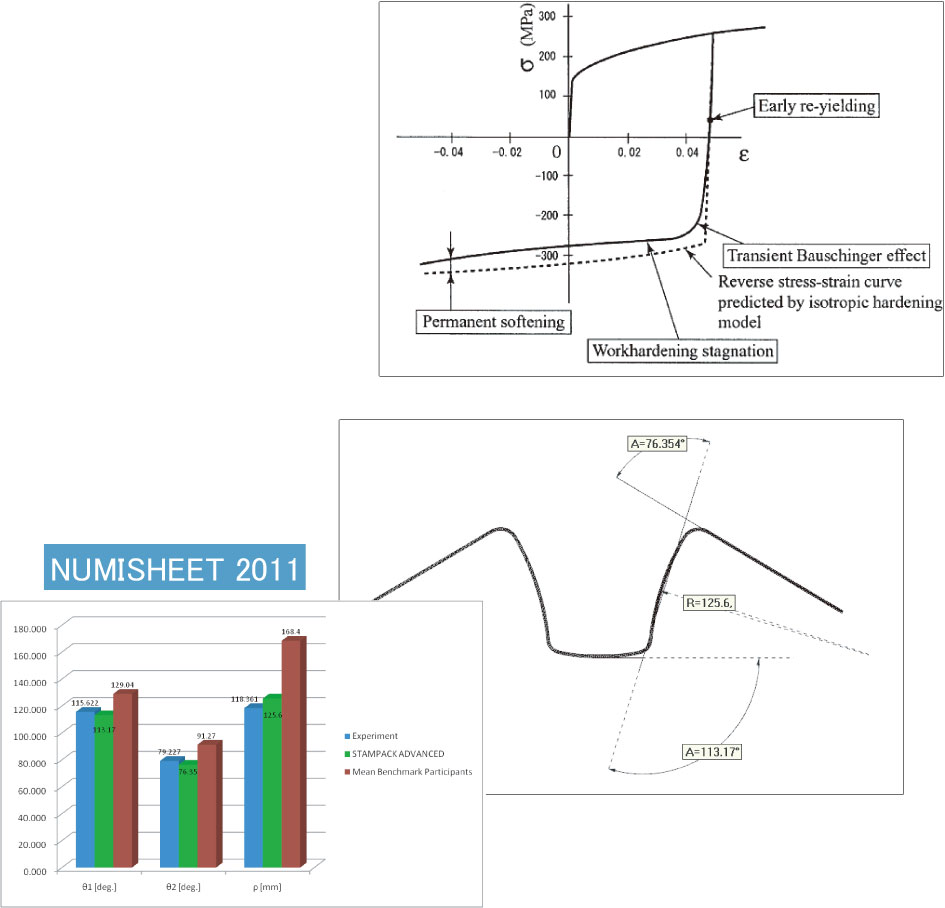 NUMISHEET 2011 結果