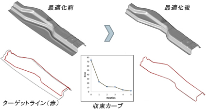 最適化前と最適化後