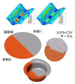 テーラードブランク、パッチワークブランク