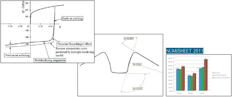 YUモデル/NUMISHEET 2011