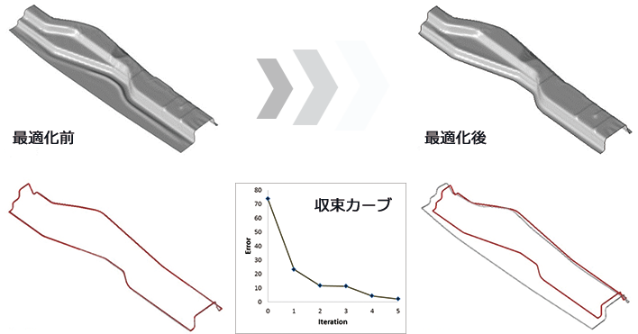 最適化前/最適化後イメージ1